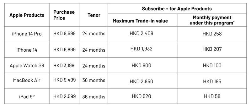 ProjectAdam_visual(table)_Table (EN)_OCT.jpg