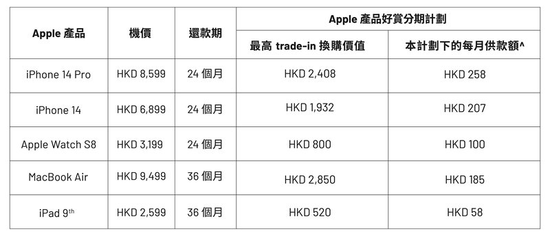 ProjectAdam_visual(table)_Table (TC)_30 SEP.jpg