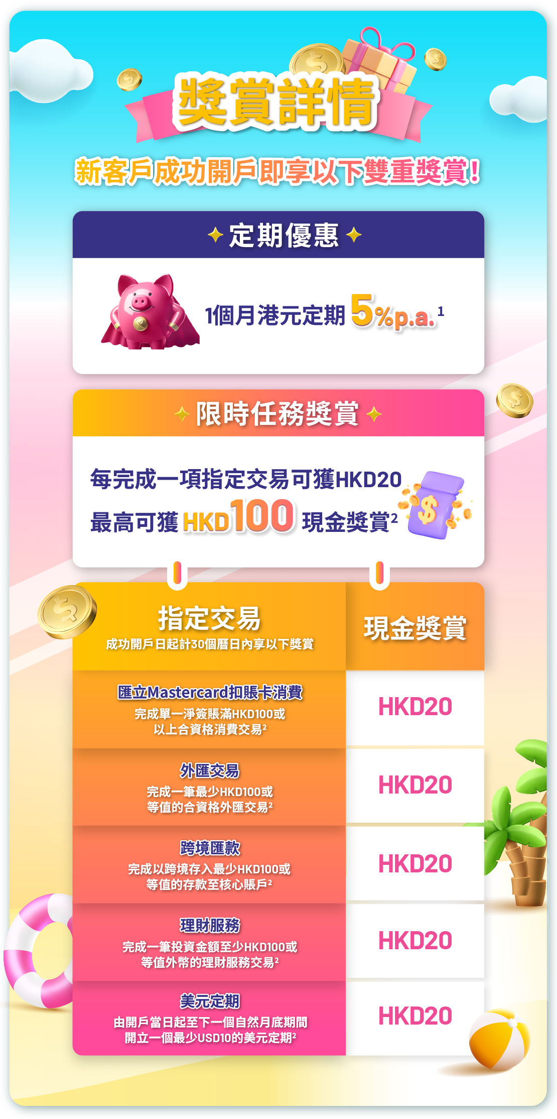 Promo_page_RwdTable_tc_0610update