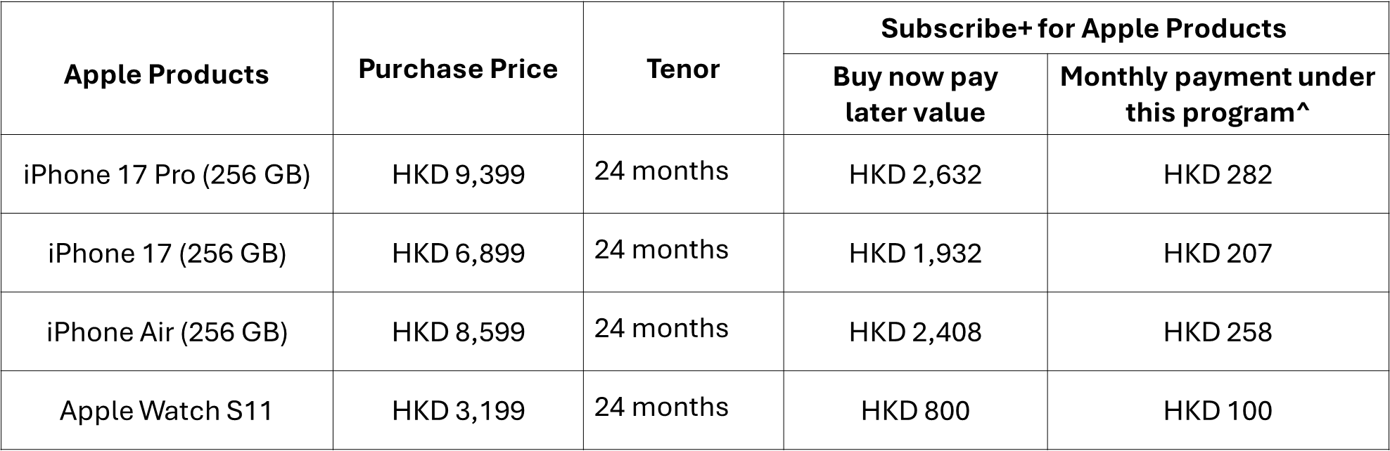 Subscribe+ for Apple Products. Repayment Table 2025 (EN).png