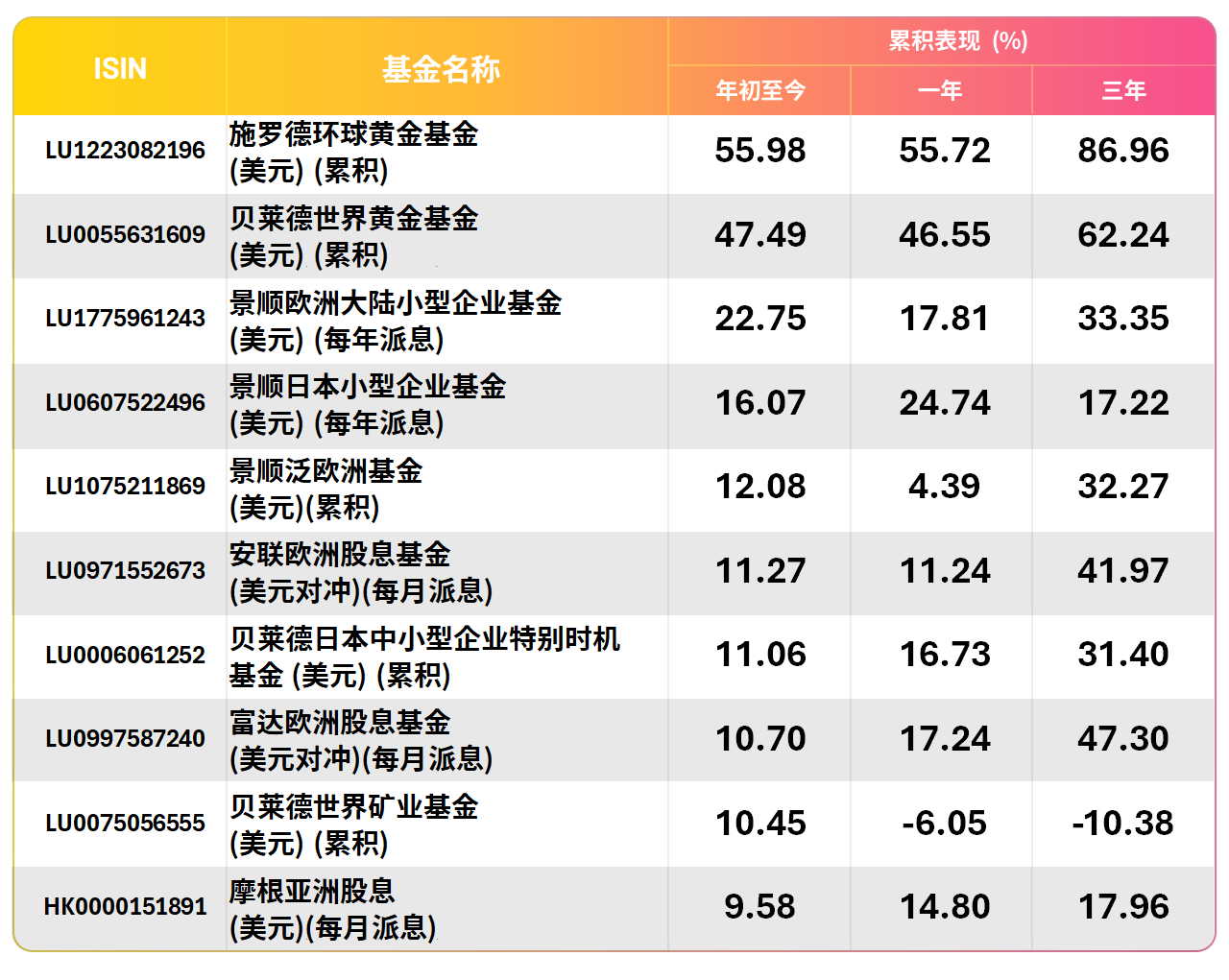 Top10_Performing_USD_202505_T1_SC.png