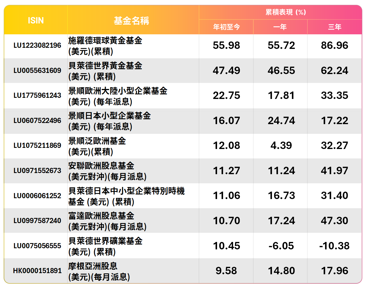 Top10_Performing _USD_202505_T1_TC.png