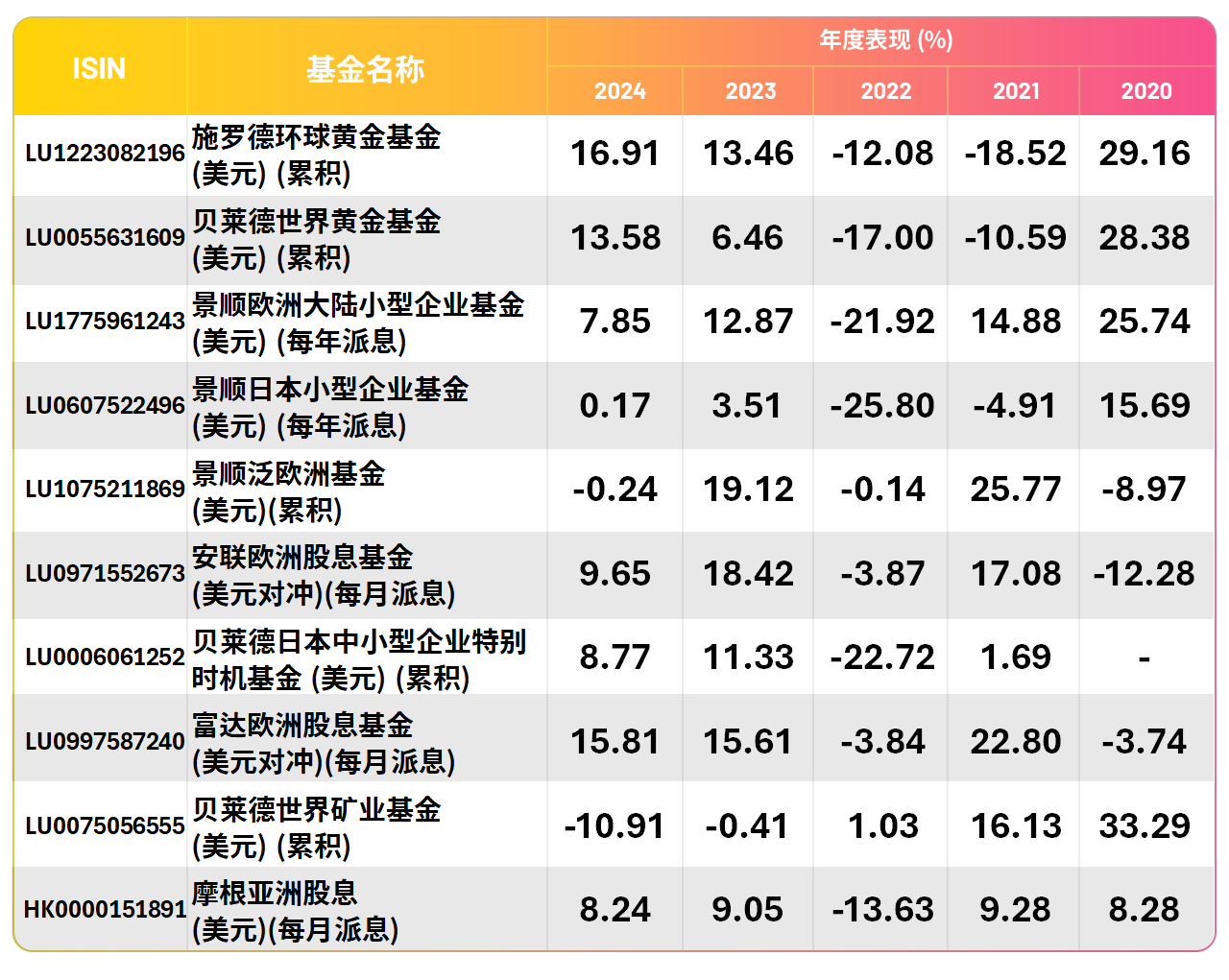 Top10_Performing_USD_202505_T2_SC.png