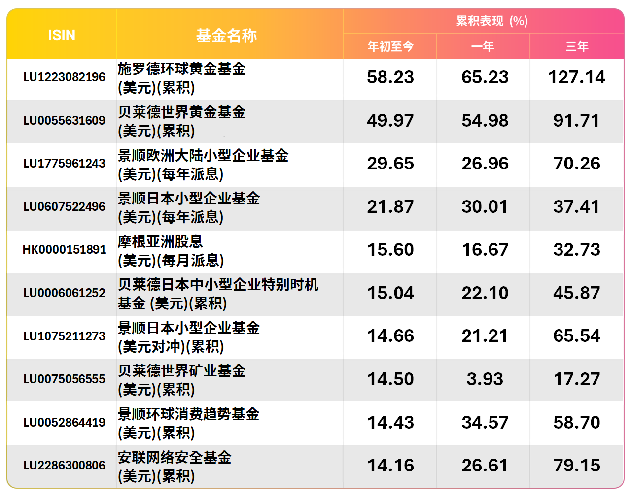 Top10_Performing_USD_202506_T1_SC.png
