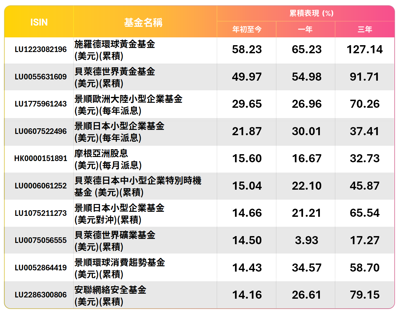 Top10_Performing_USD_202506_T1_TC.png