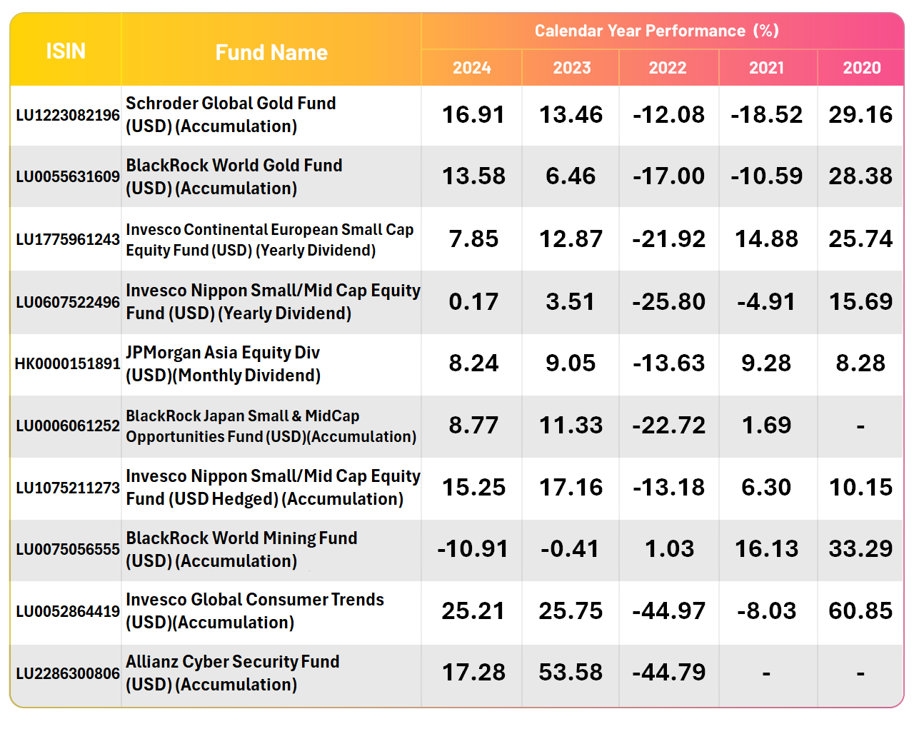 Top10_Performing_USD_202506_T2_EN.png