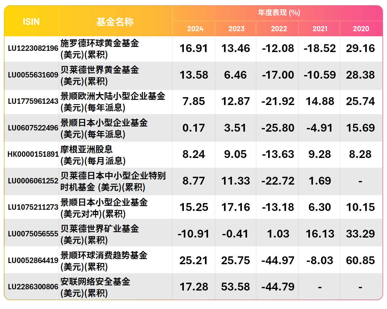 Top10_Performing_USD_202506_T2_SC.png