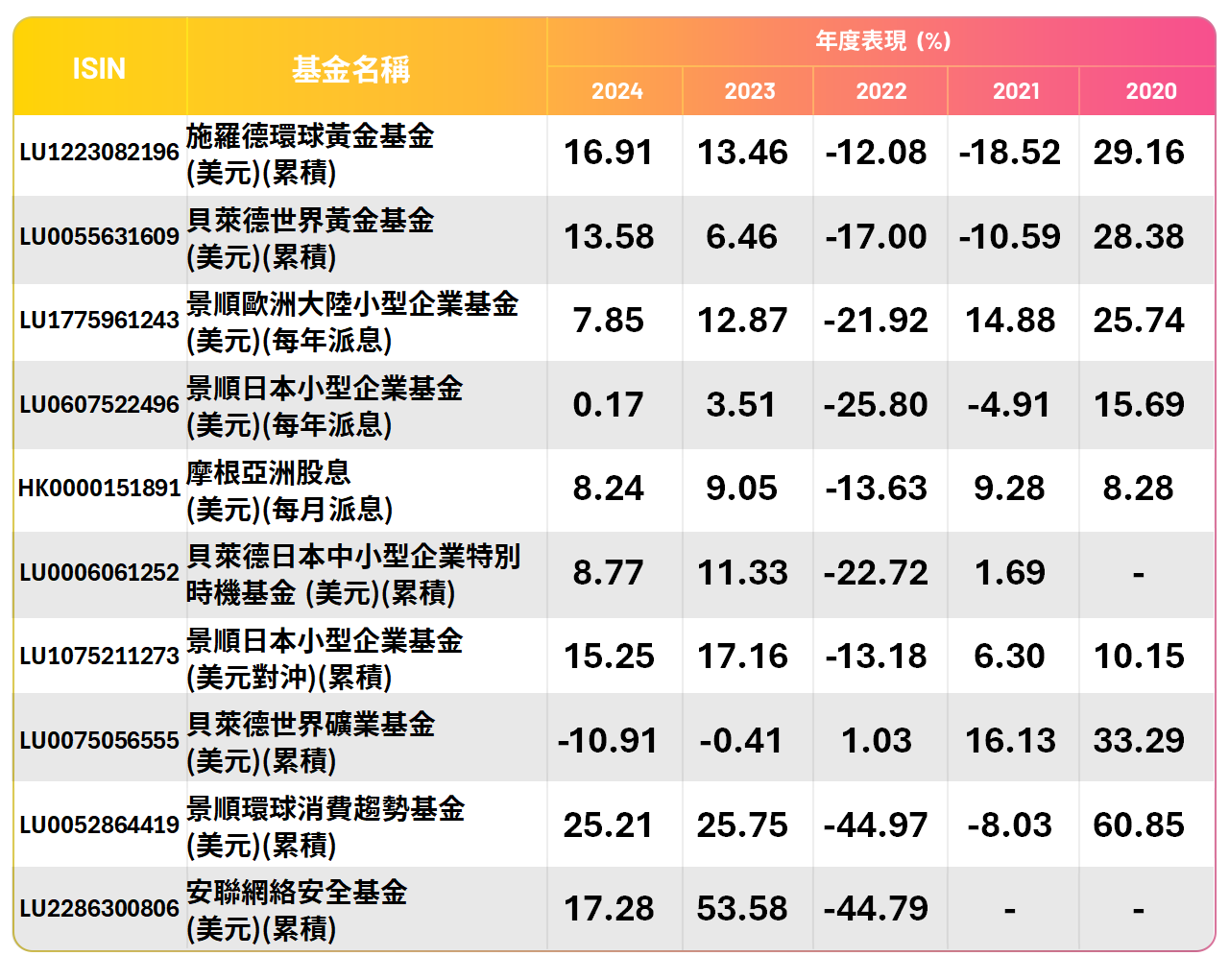 Top10_Performing_USD_202506_T2_TC.png