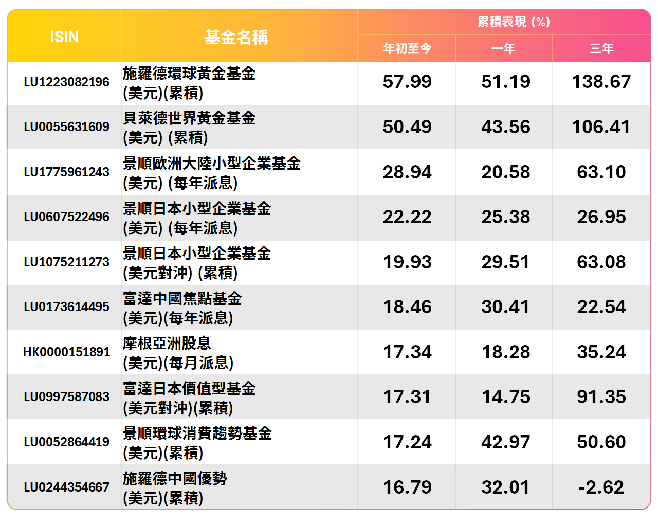Top10_Performing_USD_202507_T1_TC