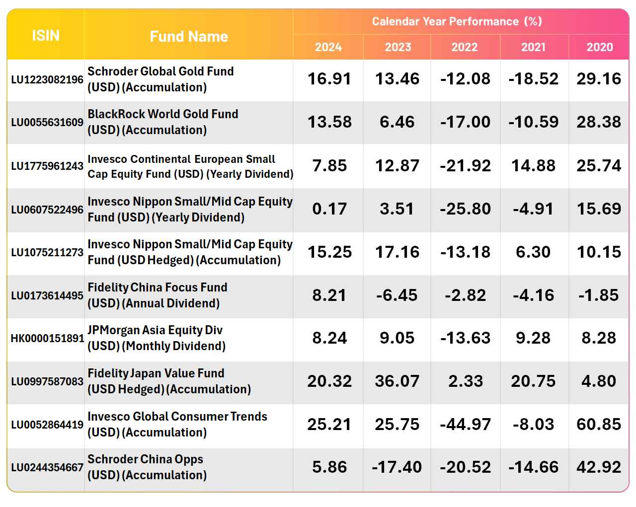 Top10_Performing_USD_202507_T2_EN