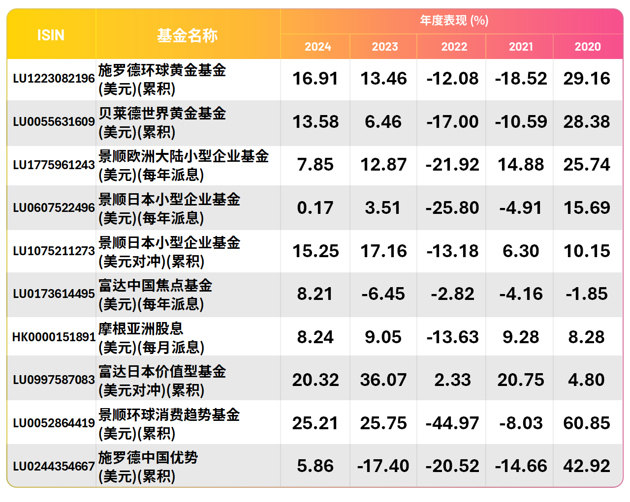 Top10_Performing_USD_202507_T2_SC