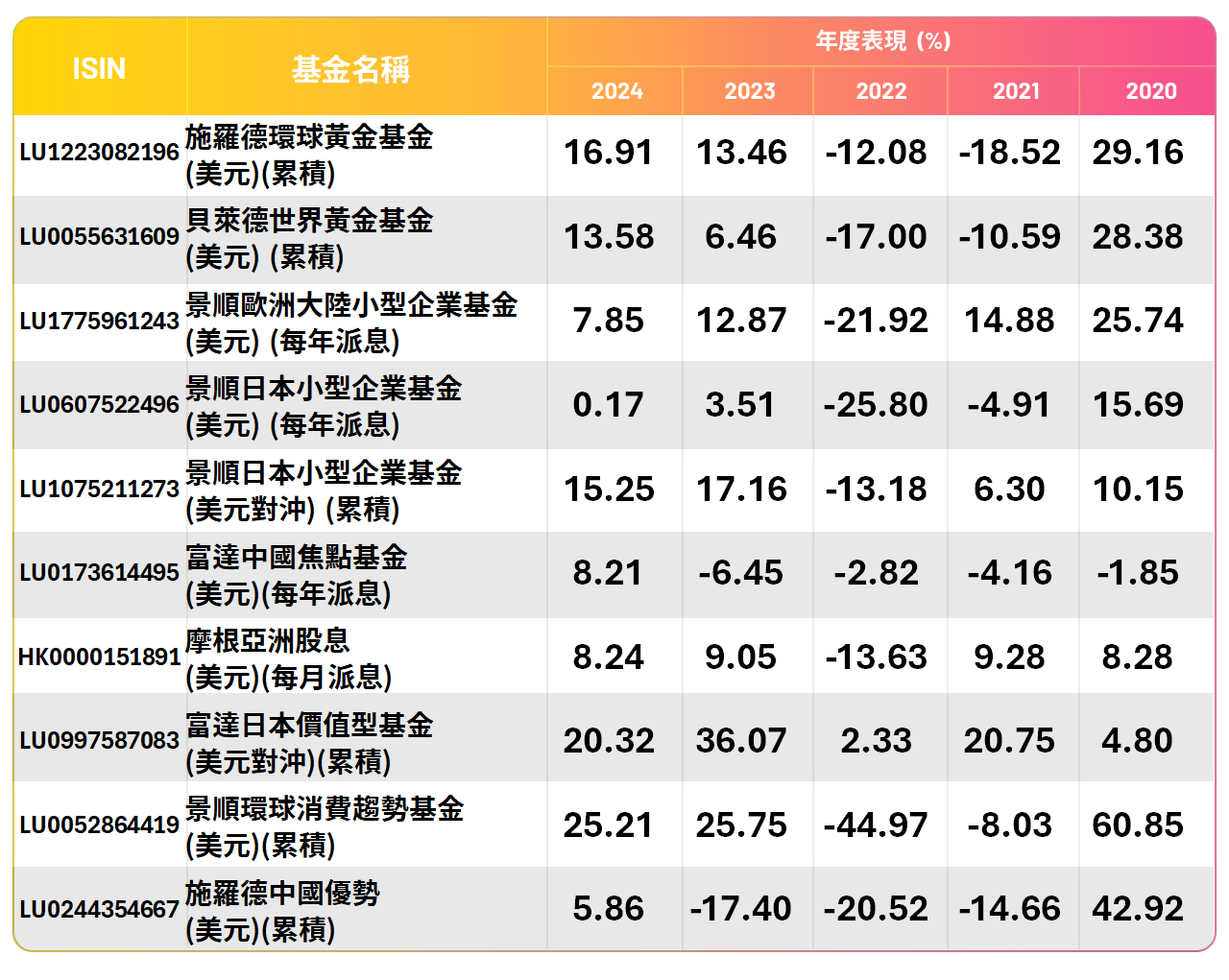 Top10_Performing_USD_202507_T2_TC