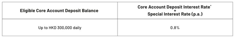 UST_tnc_en_1.PNG