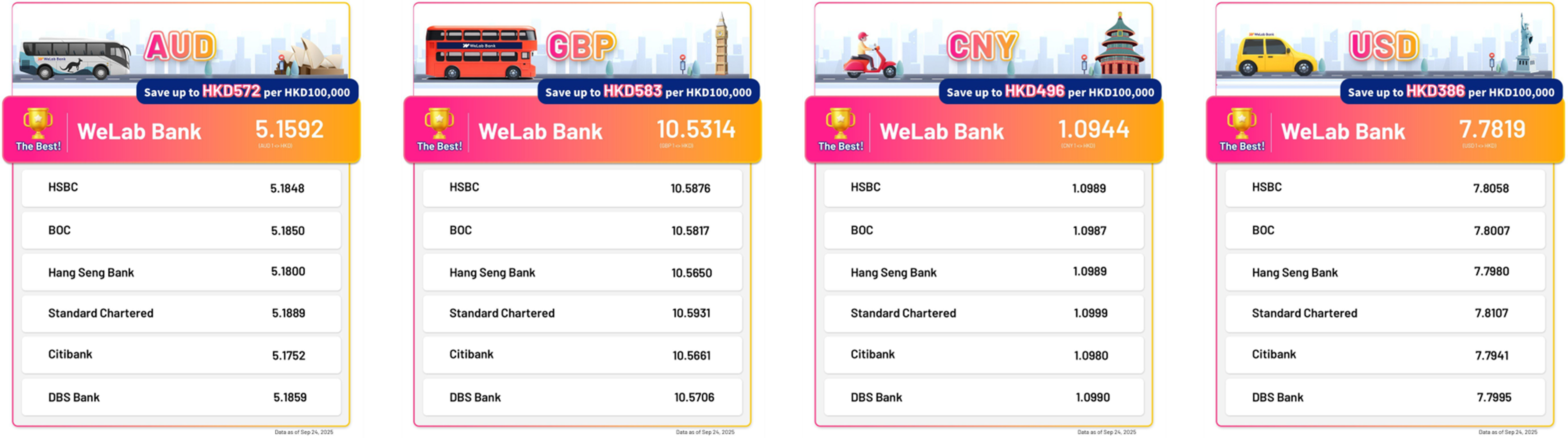 WLB - Blog Banner AI Rate (EN).png