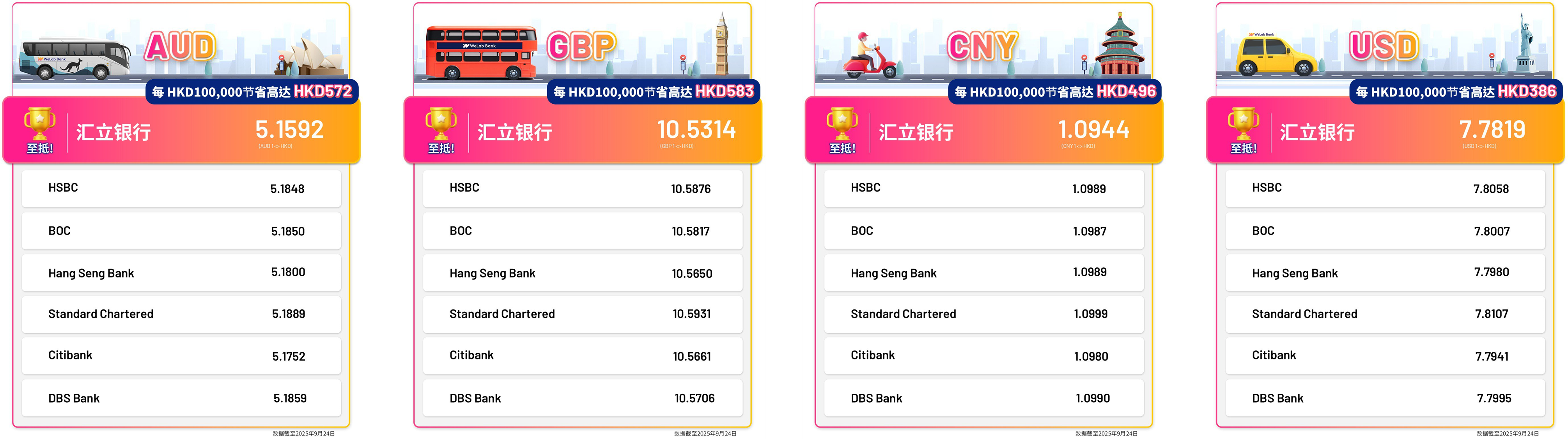 WLB - Blog Banner AI Rate (SC).png