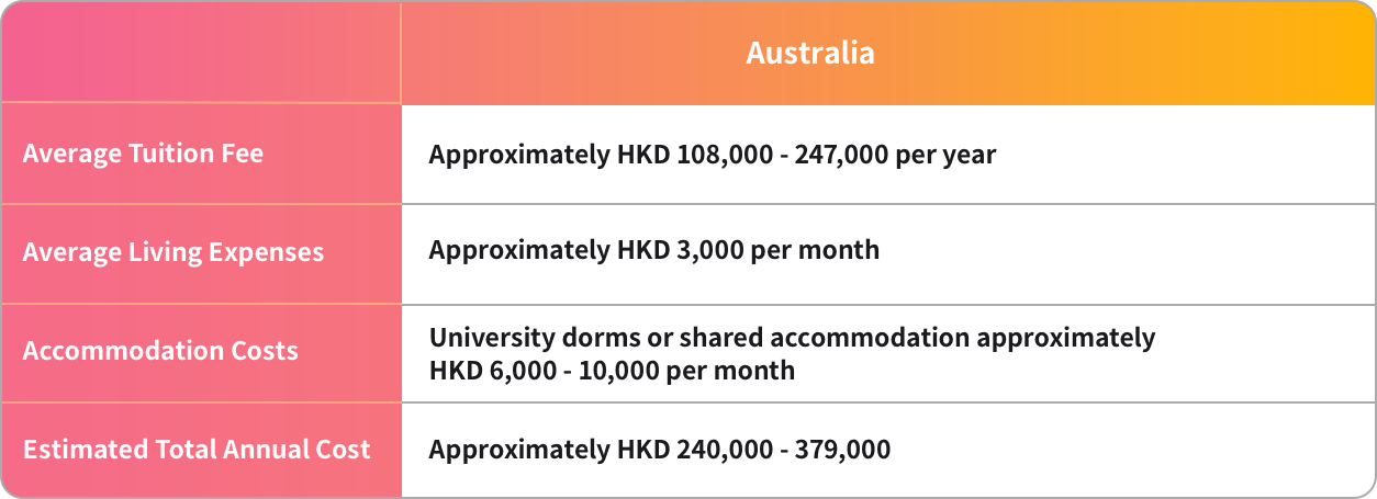 WLB - FX Blog 4 Australia-EN.png