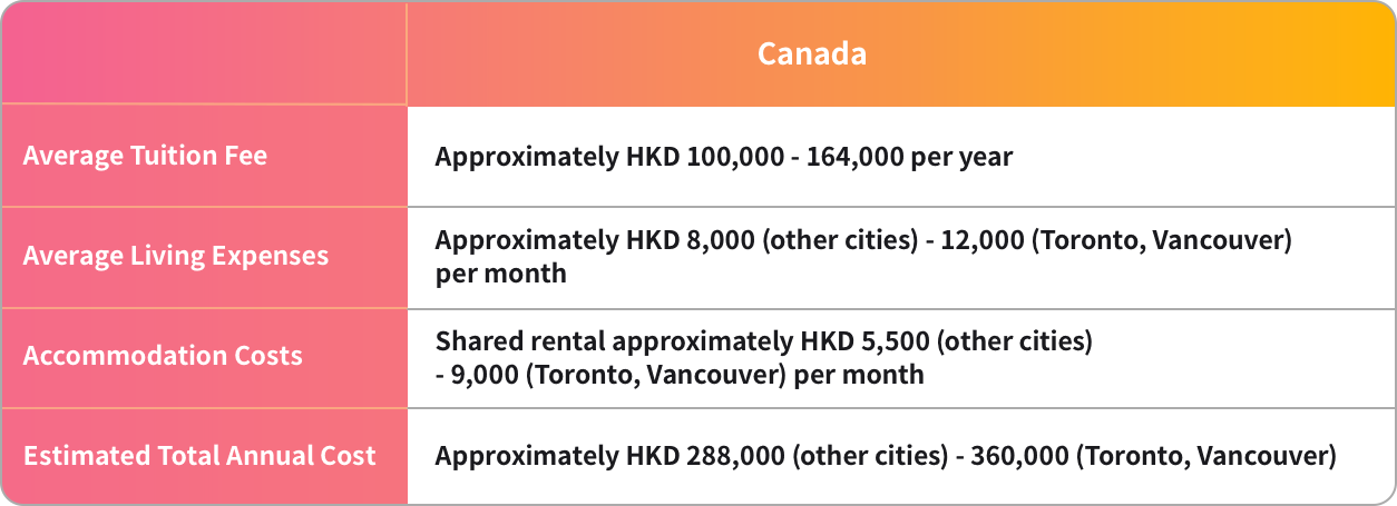 WLB - FX Blog 4 Canada-EN.png