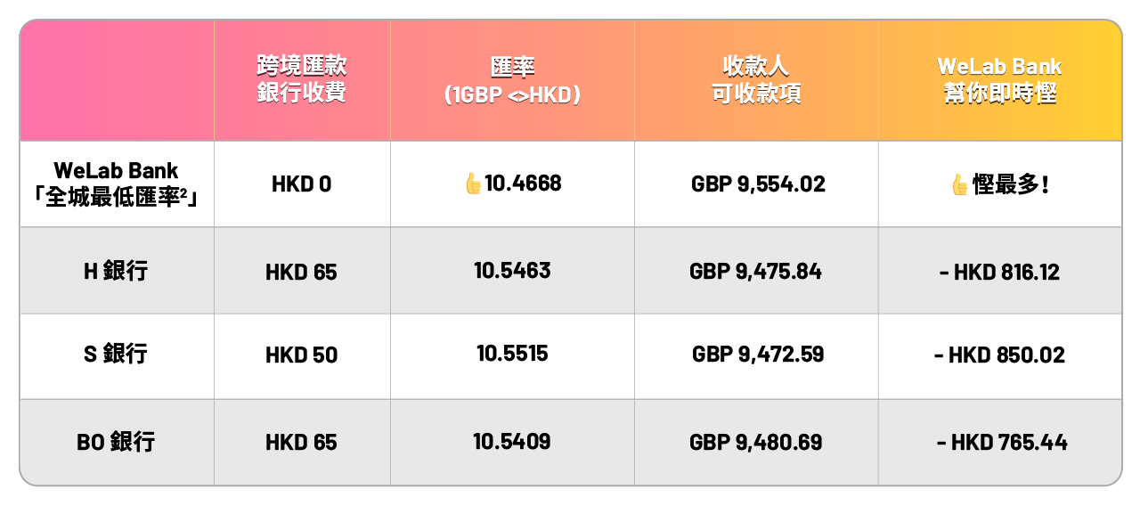 WLB - TT Blog table 2 TC.png