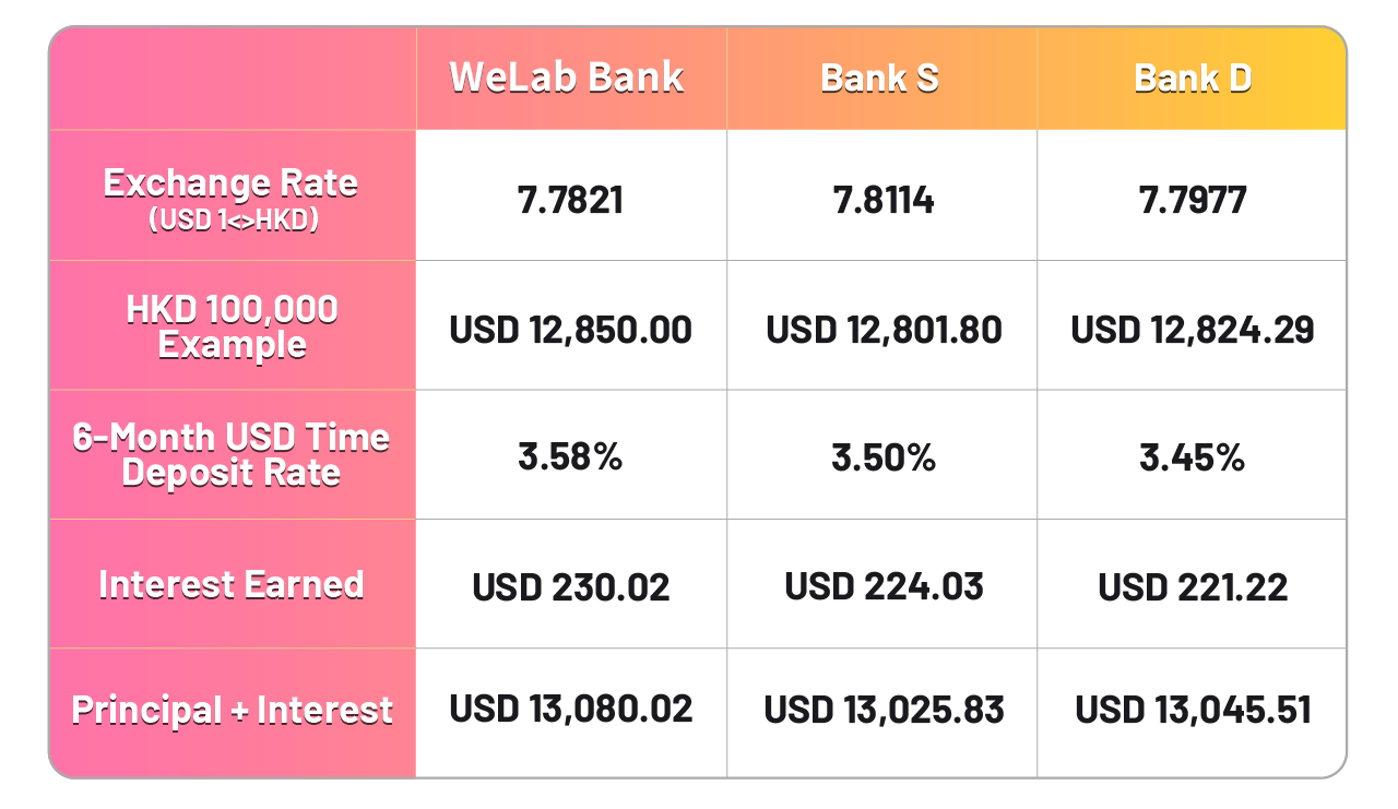 WLB - USD FX Trade table_en.png