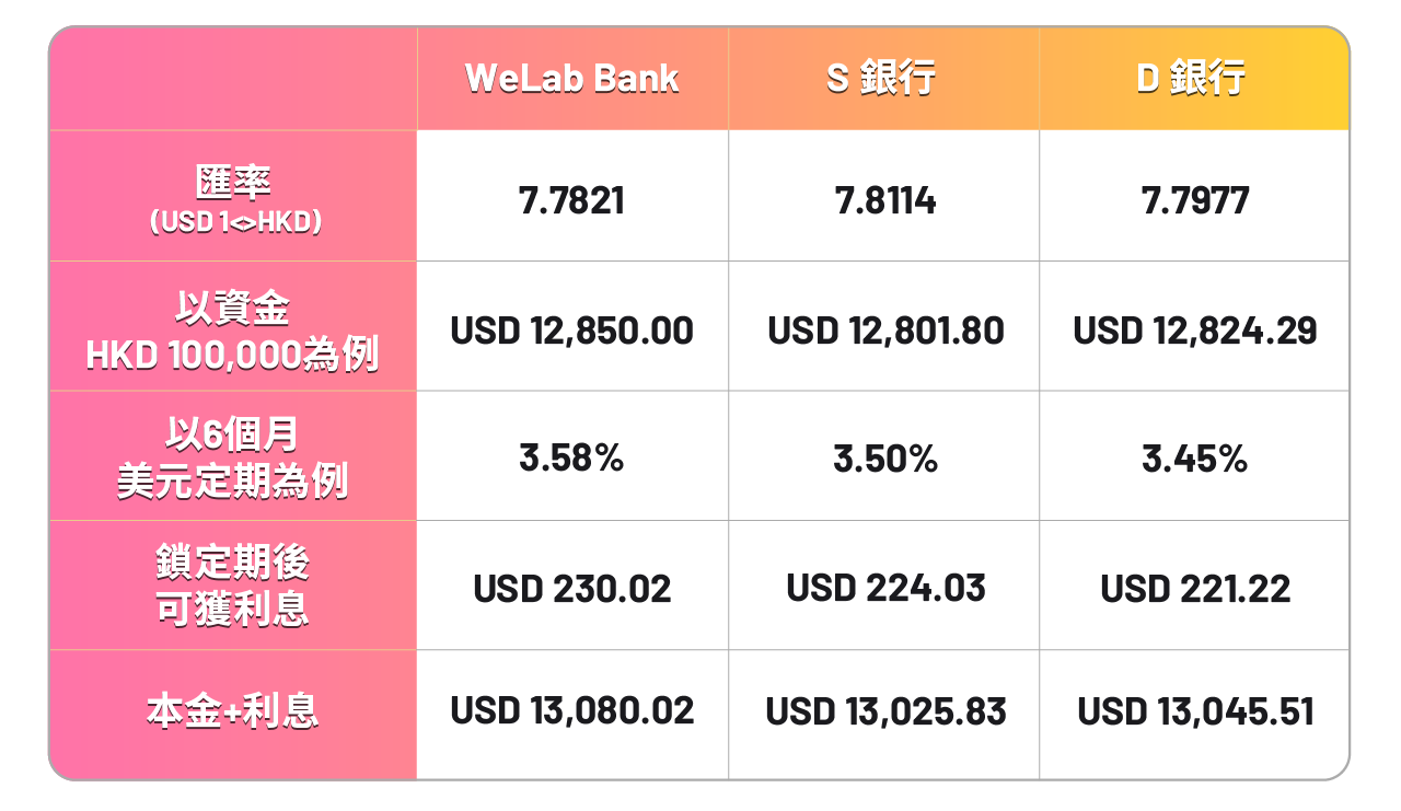 WLB - USD FX Trade table_tc.png