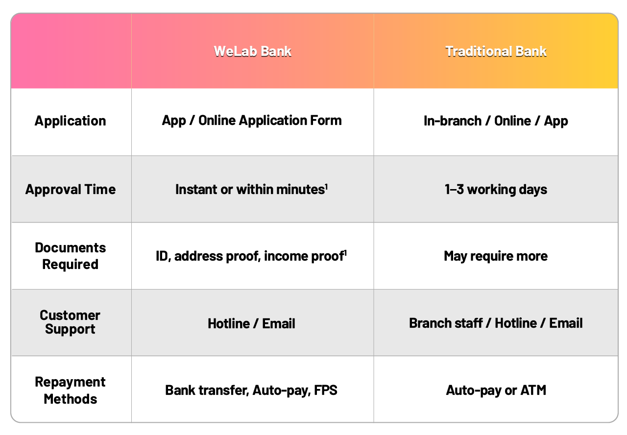 WLB Blog_Bank Loan_Table EN.png