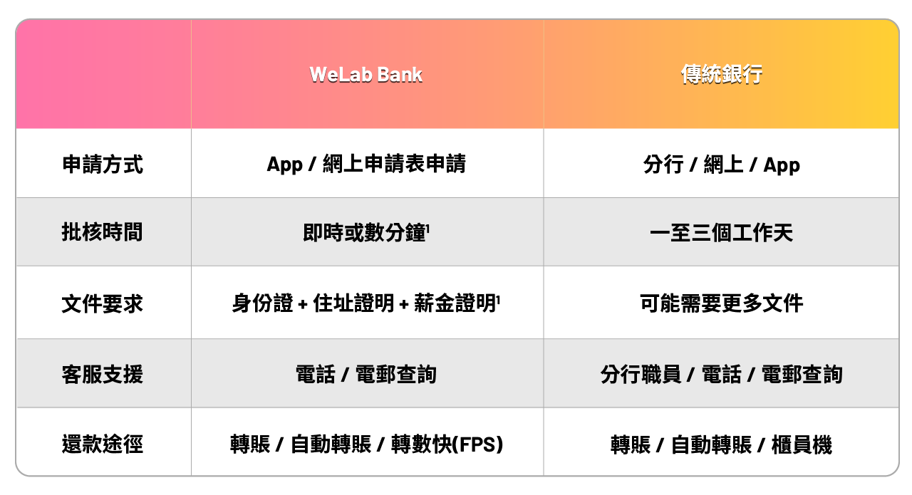 WLB Blog_Bank Loan_Table TC.png