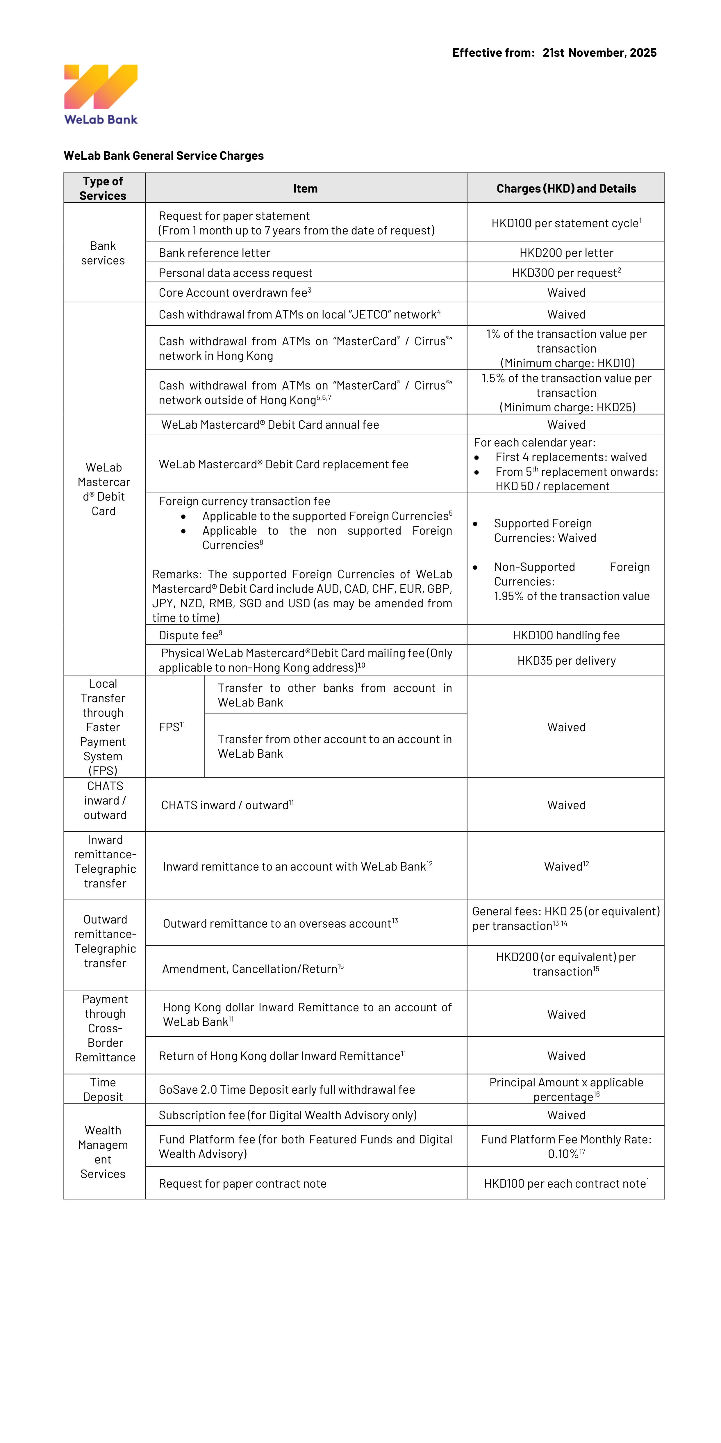 WeLab_Bank_GSC_251121_EN