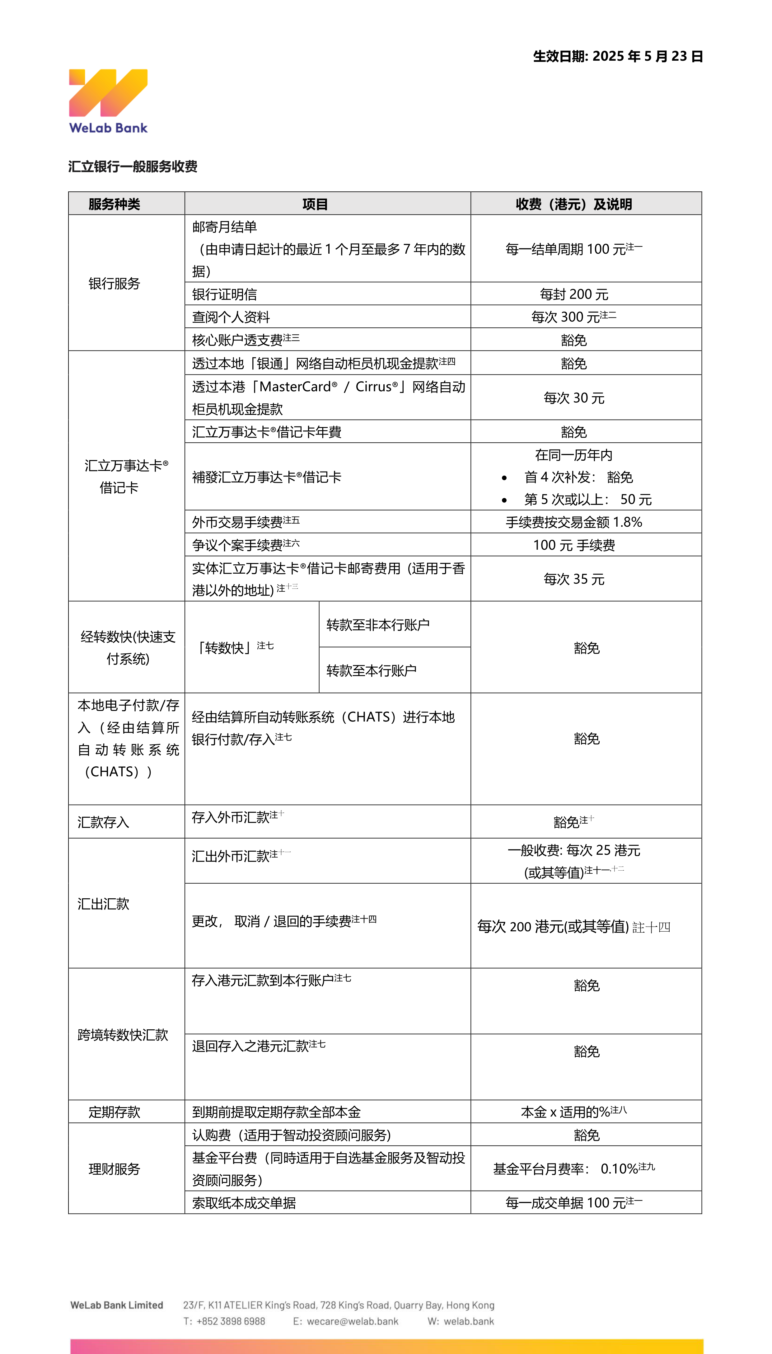 WeLab Bank GSC_SC_20250627