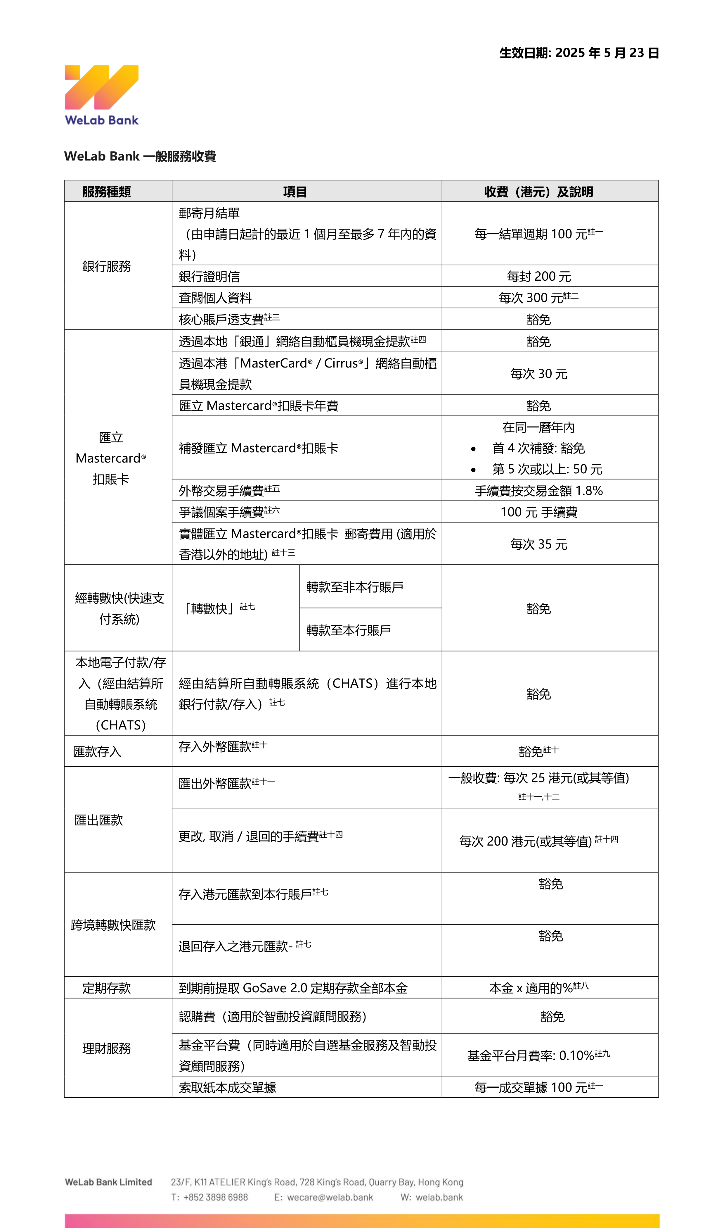 WeLab Bank GSC_TC_20250627