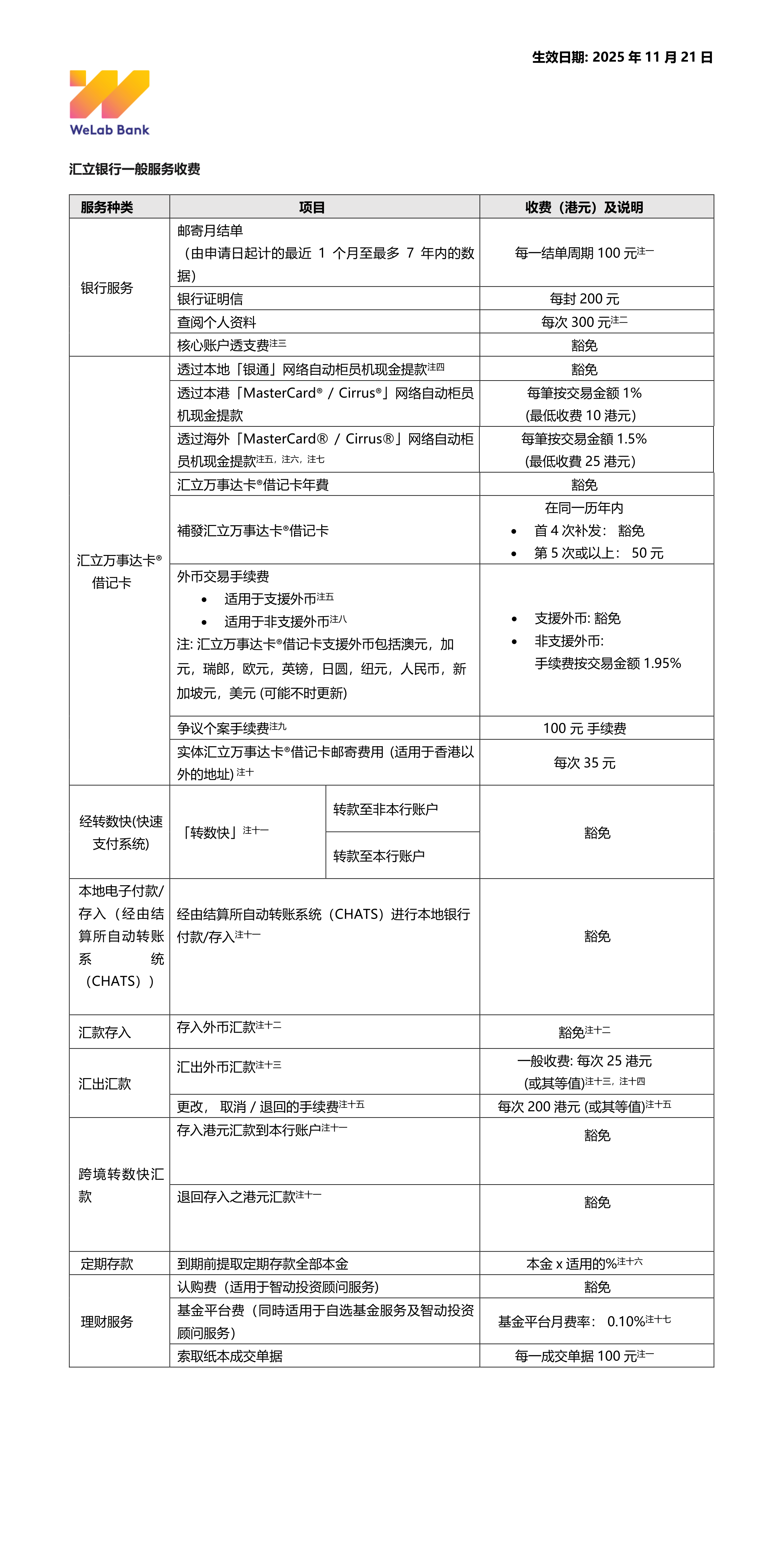 WeLab_Bank_General_Service_Charges_251121_SC