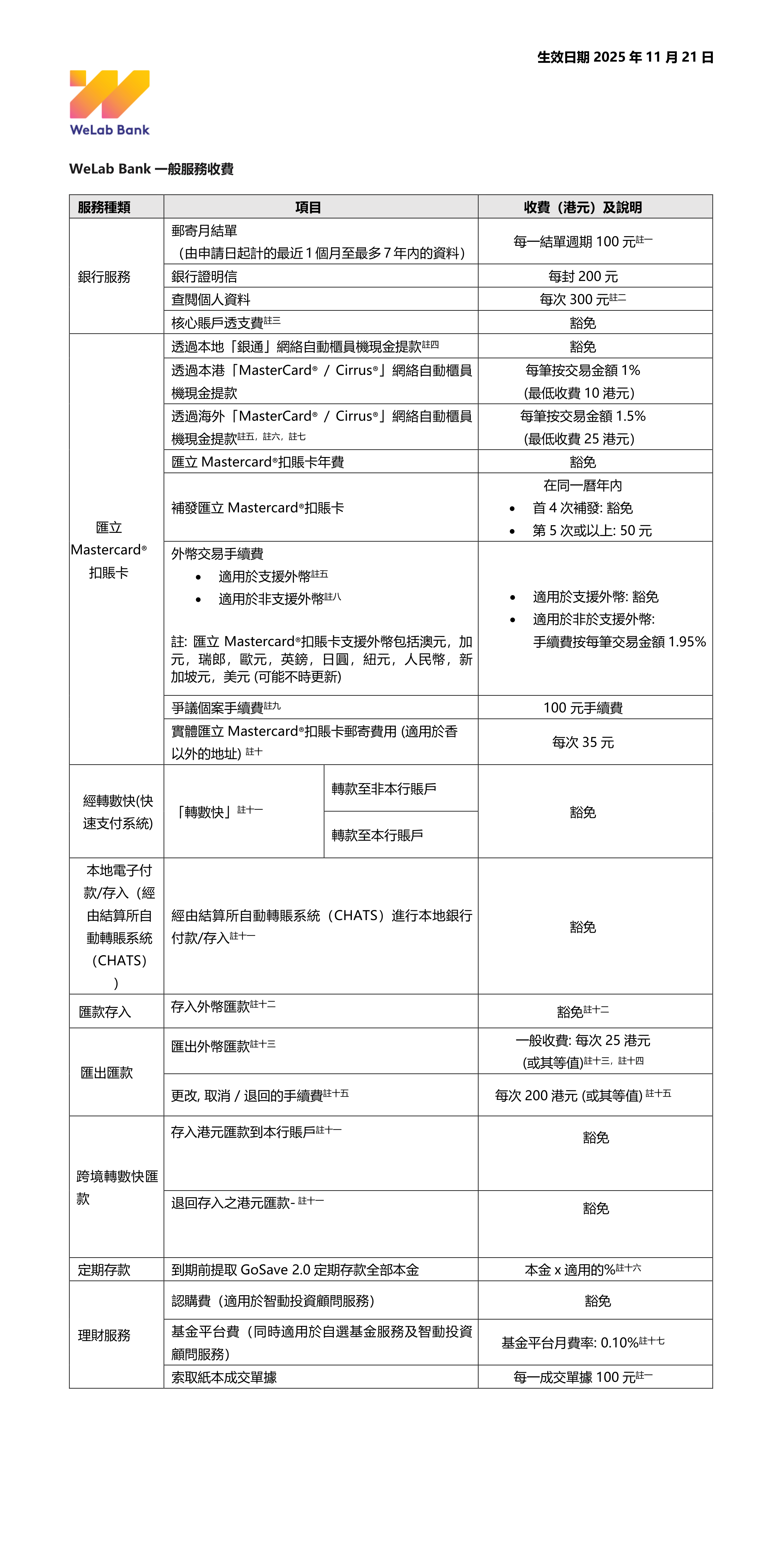 WeLab_Bank_General_Service_Charges_251121_TC