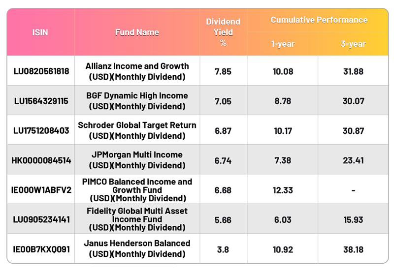 Weath Blog - Table (Cumulative)_EN.jpeg