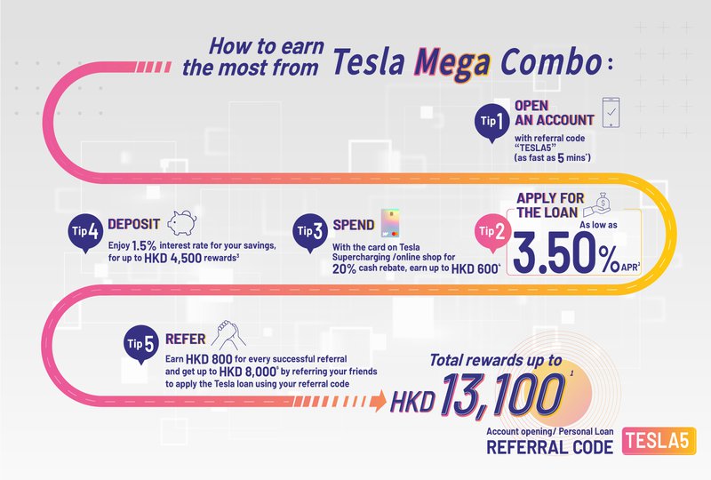 Welab_TeslaMegaOffer(chart)EN_04Apr.jpg