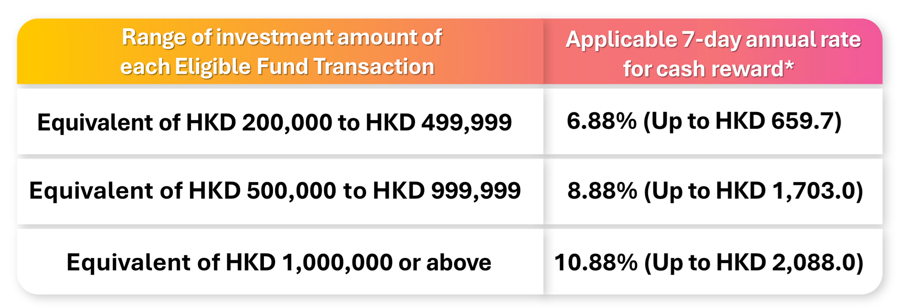 Xmas reward table_EN.png