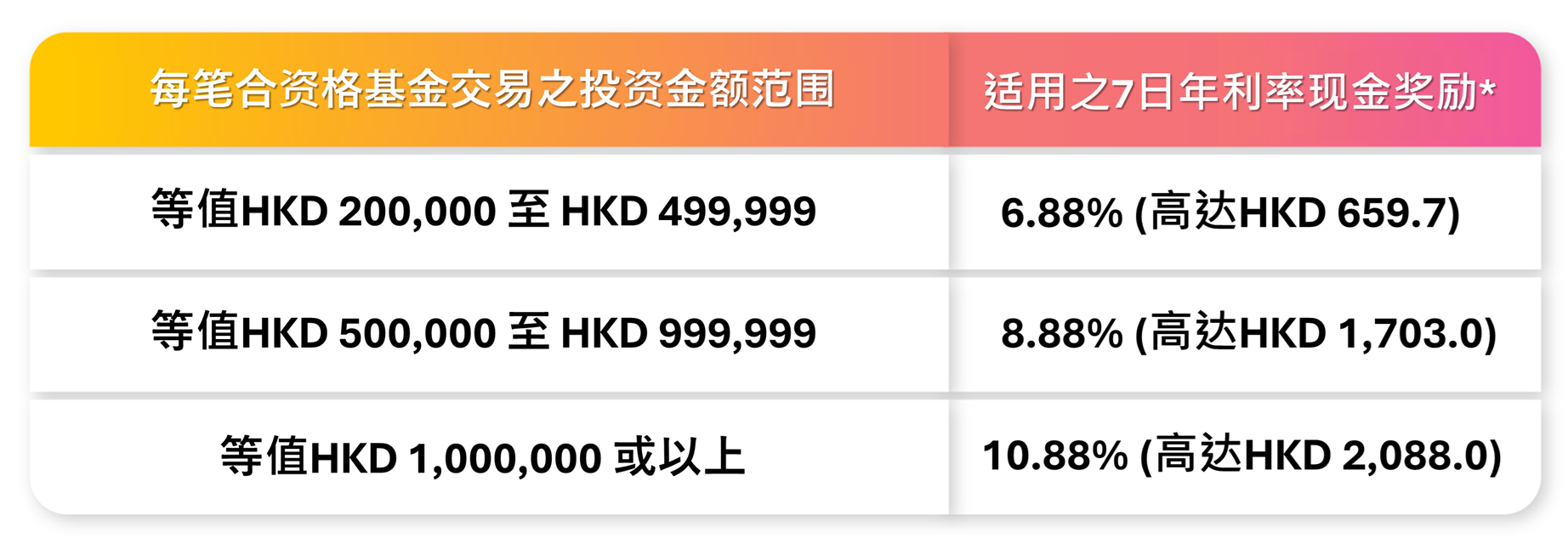 Xmas reward table_SC.png