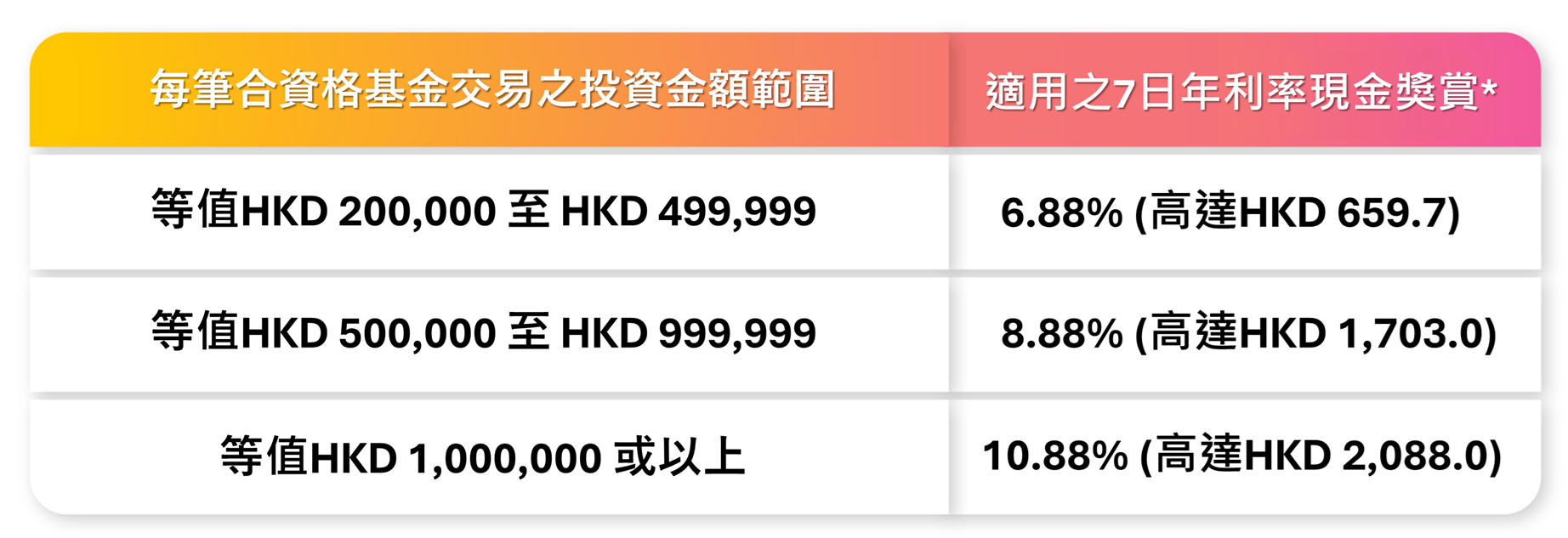 Xmas reward table_TC.png
