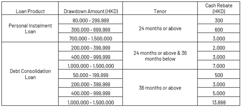 personal-loan-cash-rebate-offer-terms-and-conditions