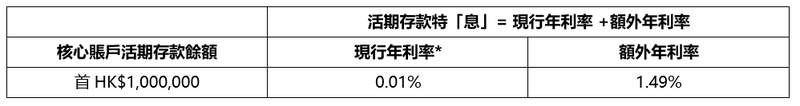 chi_core_account_table_tnc.PNG