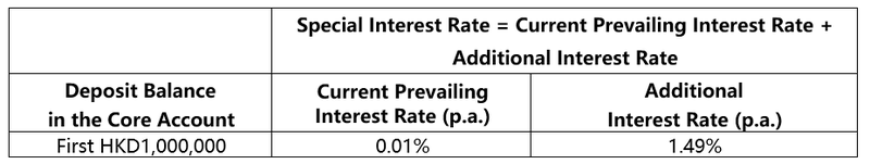 core_account_promotion_table_eng.PNG