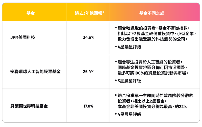 fund_ai_table