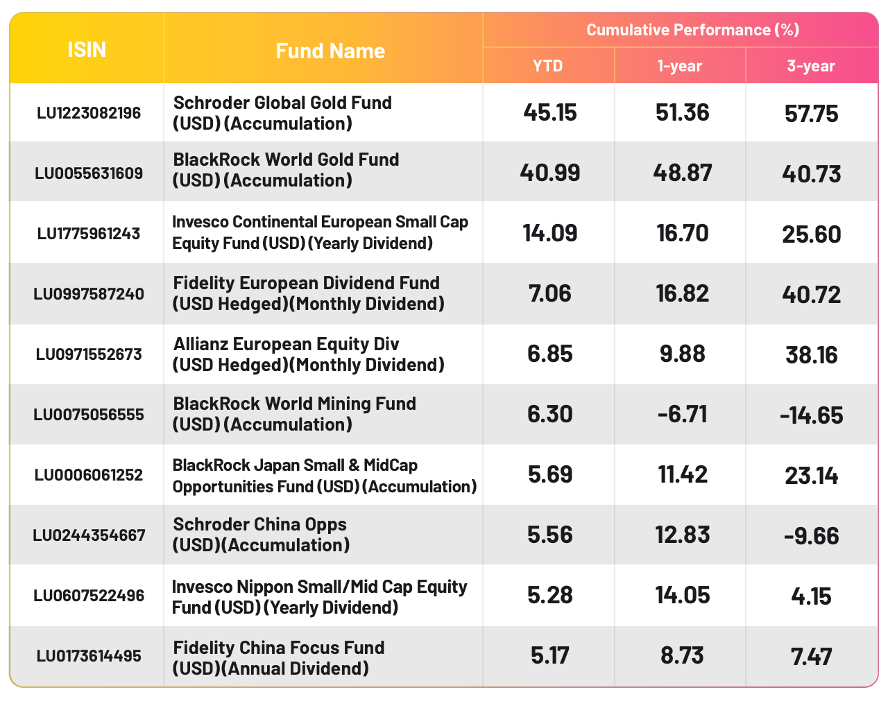 USDFunds_0522_Table1_EN