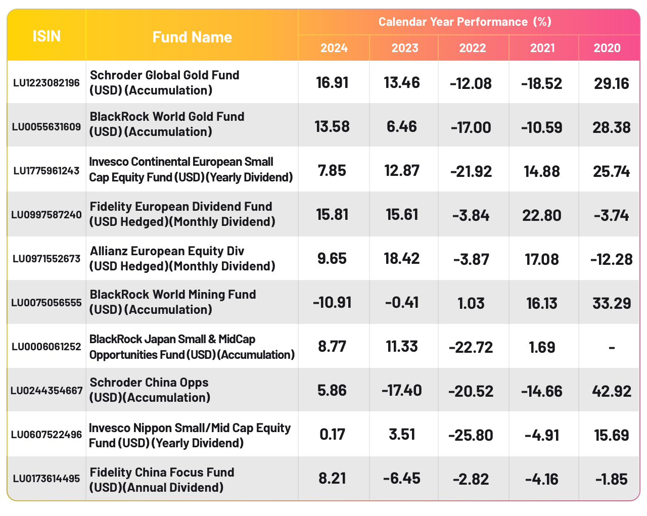 USDFunds_0522_Table2_EN