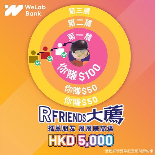image_WeLab Bank「R Friends 大薦」獎賞連發.jpg