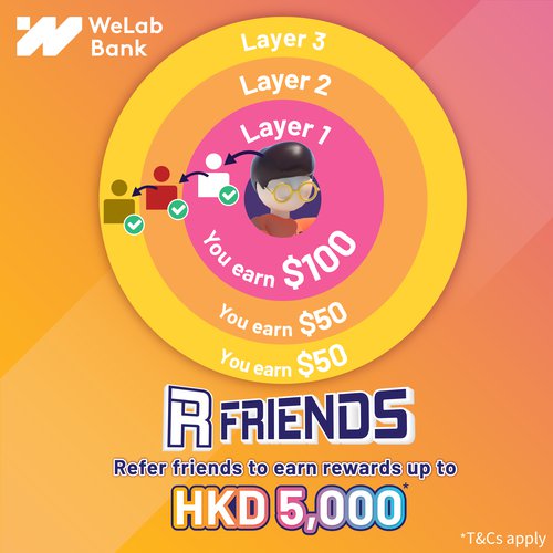 image_WeLab Bank “R Friends Referral Campaign” Gives Away Multi-wave Rewards.jpg