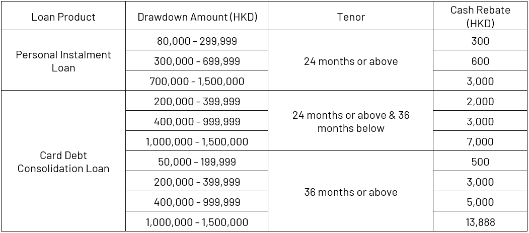 loan-cash-rebate-offer-t&c-230831-en