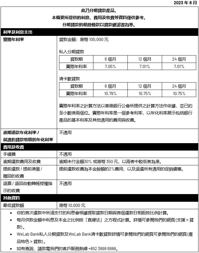 loan-kfs-230831-tc