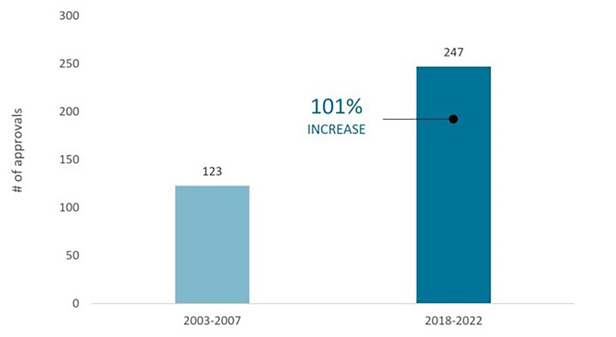 market-buzz-blog-aug30-2