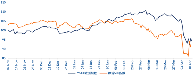 market buzz 506_chart1