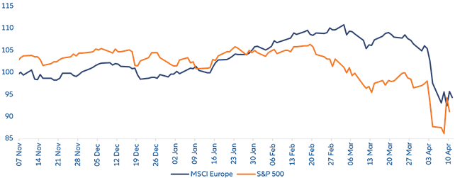 market buzz 506_chart1_en