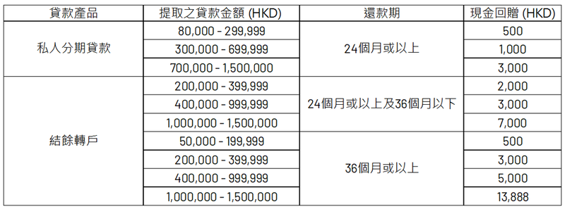 table_cash_rebate_tc_nov.PNG